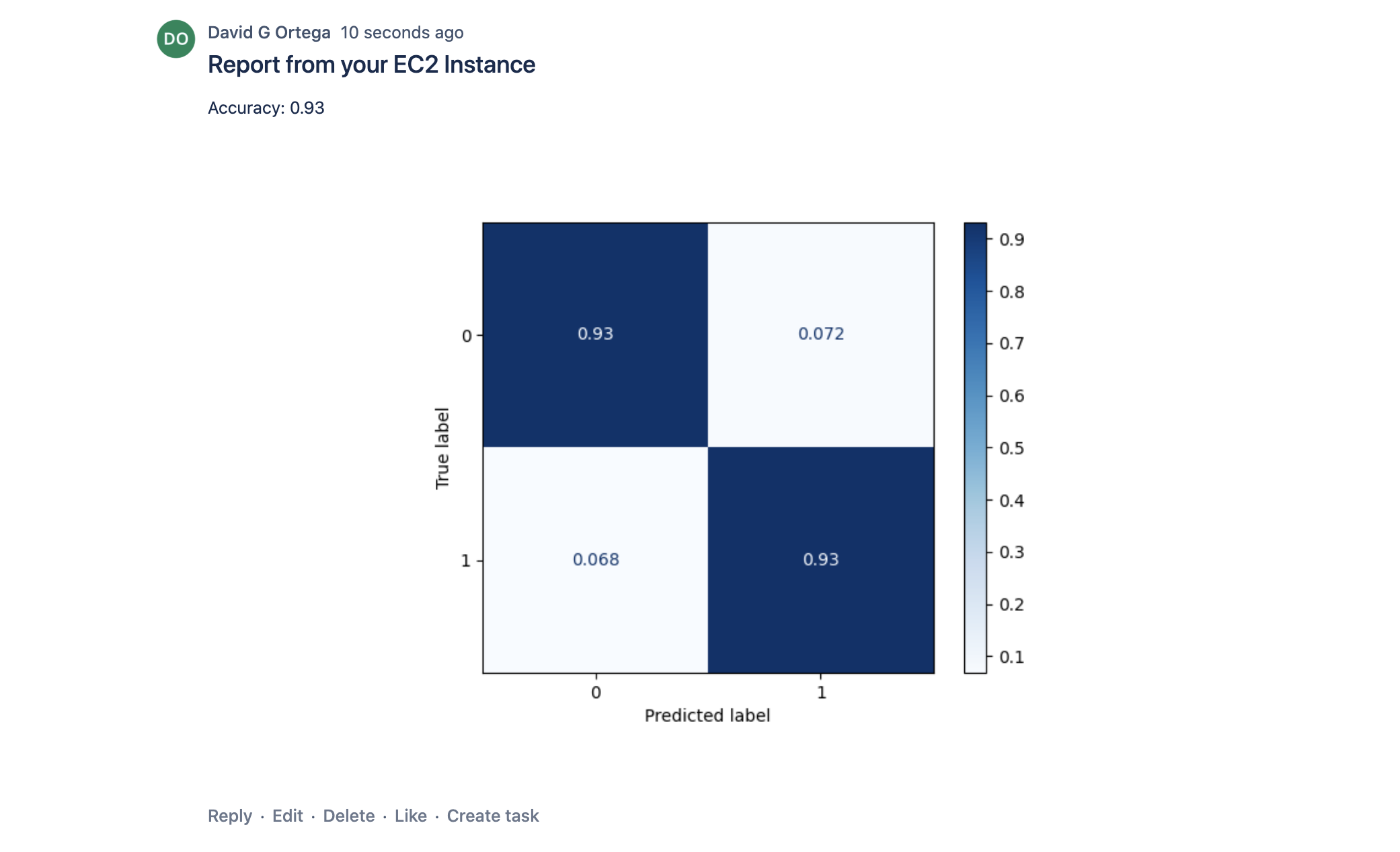 Bitbucket Cloud report example
