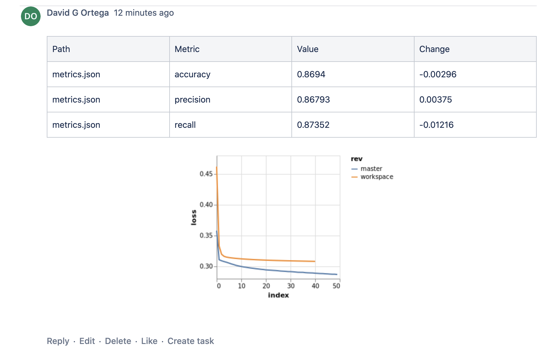 Bitbucket DVC report example