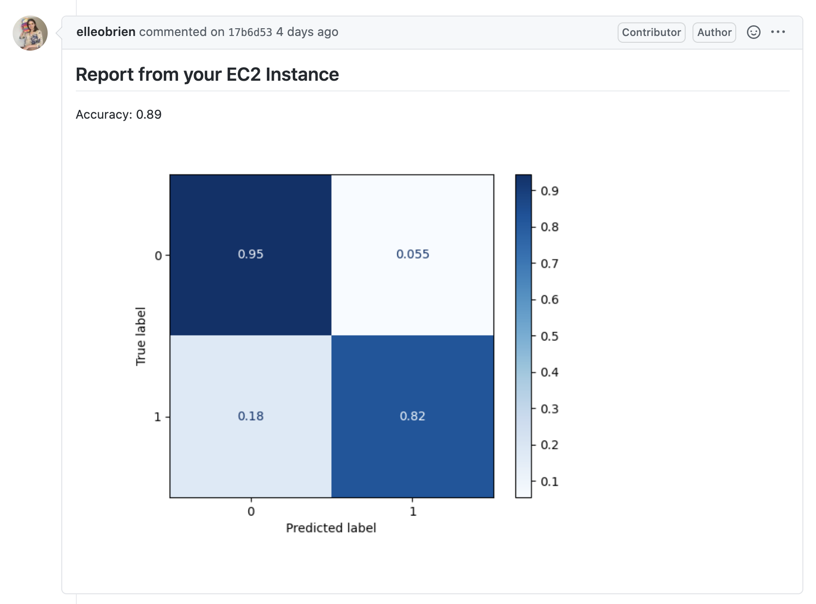 GitHub Cloud report example